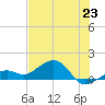 West Bahia Honda Key tide chart for Monday, June 23, 2025