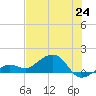 West Bahia Honda Key tide chart for Tuesday, June 24, 2025