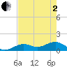 West Bahia Honda Key tide chart for Monday, June 2, 2025