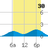 West Bahia Honda Key tide chart for Monday, June 30, 2025