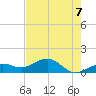West Bahia Honda Key tide chart for Saturday, June 7, 2025