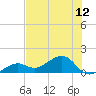 West Bahia Honda Key tide chart for Saturday, July 12, 2025