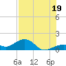 West Bahia Honda Key tide chart for Saturday, July 19, 2025