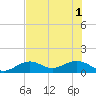 West Bahia Honda Key tide chart for Tuesday, July 1, 2025