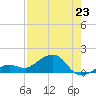 West Bahia Honda Key tide chart for Wednesday, July 23, 2025