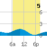 West Bahia Honda Key tide chart for Saturday, July 5, 2025