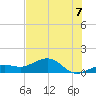 West Bahia Honda Key tide chart for Monday, July 7, 2025