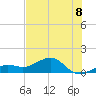 West Bahia Honda Key tide chart for Tuesday, July 8, 2025