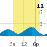 West Bahia Honda Key tide chart for Monday, August 11, 2025