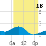 West Bahia Honda Key tide chart for Monday, August 18, 2025
