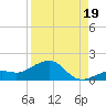 West Bahia Honda Key tide chart for Tuesday, August 19, 2025