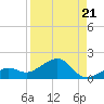 West Bahia Honda Key tide chart for Thursday, August 21, 2025