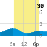 West Bahia Honda Key tide chart for Saturday, August 30, 2025