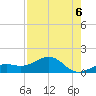 West Bahia Honda Key tide chart for Wednesday, August 6, 2025