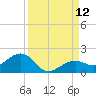 West Bahia Honda Key tide chart for Friday, September 12, 2025