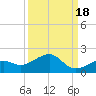 West Bahia Honda Key tide chart for Thursday, September 18, 2025