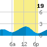 West Bahia Honda Key tide chart for Friday, September 19, 2025