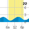 West Bahia Honda Key tide chart for Monday, September 22, 2025