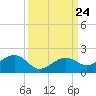 West Bahia Honda Key tide chart for Wednesday, September 24, 2025