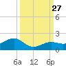 West Bahia Honda Key tide chart for Saturday, September 27, 2025