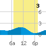 West Bahia Honda Key tide chart for Wednesday, September 3, 2025