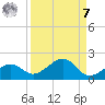 West Bahia Honda Key tide chart for Sunday, September 7, 2025