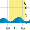 West Bahia Honda Key tide chart for Monday, September 8, 2025