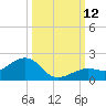 West Bahia Honda Key tide chart for Sunday, October 12, 2025