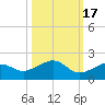 West Bahia Honda Key tide chart for Friday, October 17, 2025