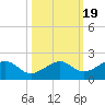 West Bahia Honda Key tide chart for Sunday, October 19, 2025