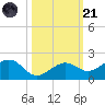 West Bahia Honda Key tide chart for Tuesday, October 21, 2025