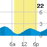 West Bahia Honda Key tide chart for Wednesday, October 22, 2025