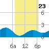 West Bahia Honda Key tide chart for Thursday, October 23, 2025