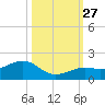 West Bahia Honda Key tide chart for Monday, October 27, 2025
