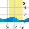 West Bahia Honda Key tide chart for Thursday, October 2, 2025