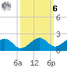 West Bahia Honda Key tide chart for Monday, October 6, 2025