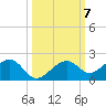 West Bahia Honda Key tide chart for Tuesday, October 7, 2025