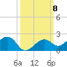 West Bahia Honda Key tide chart for Wednesday, October 8, 2025