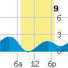 West Bahia Honda Key tide chart for Thursday, October 9, 2025