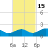 West Bahia Honda Key tide chart for Saturday, November 15, 2025