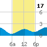 West Bahia Honda Key tide chart for Monday, November 17, 2025