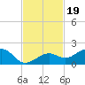 West Bahia Honda Key tide chart for Wednesday, November 19, 2025