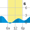 West Bahia Honda Key tide chart for Thursday, November 6, 2025