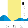 West Bahia Honda Key tide chart for Sunday, November 9, 2025