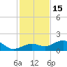 West Bahia Honda Key tide chart for Monday, December 15, 2025