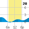 West Bahia Honda Key tide chart for Saturday, December 20, 2025