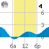 West Bahia Honda Key tide chart for Thursday, December 4, 2025