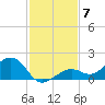 West Bahia Honda Key tide chart for Sunday, December 7, 2025