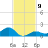 West Bahia Honda Key tide chart for Tuesday, December 9, 2025