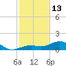 West Bahia Honda Key tide chart for Tuesday, January 13, 2026